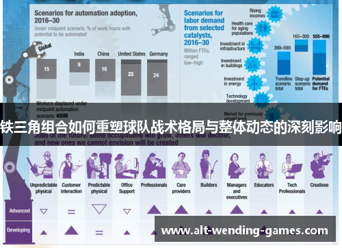 铁三角组合如何重塑球队战术格局与整体动态的深刻影响 铁三角组合如何重塑球队战术格局与整体动态的深刻影响