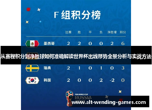 从赛程积分到净胜球如何准确解读世界杯出线形势全景分析与实战方法 从赛程积分到净胜球如何准确解读世界杯出线形势全景分析与实战方法