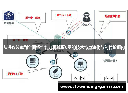 从进攻效率到全面终结能力再解析C罗的技术特点演化与时代价值内